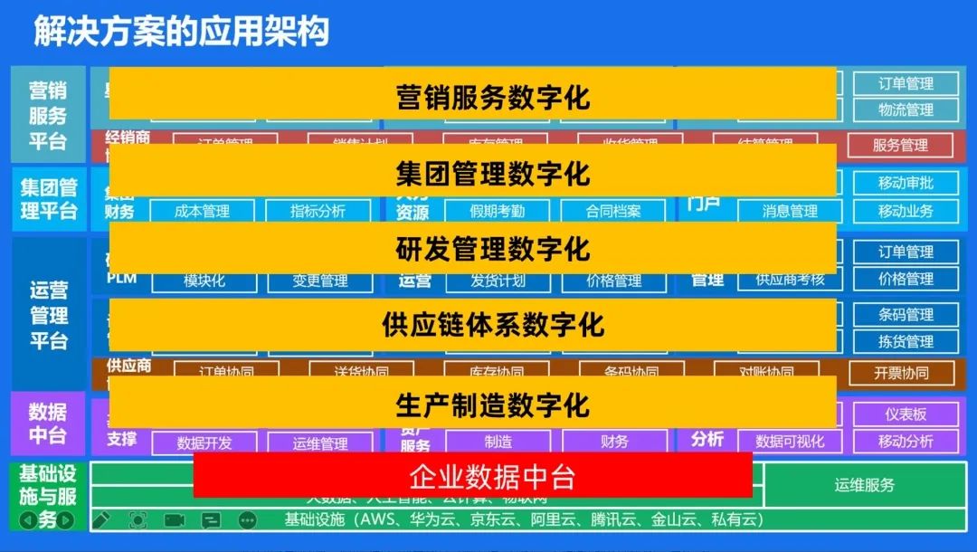 葆德荣获“2021 idc中国工业互联网平台应用领军者”大奖！