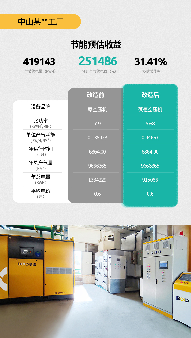 葆德空压机节能改造案例：中山某工厂