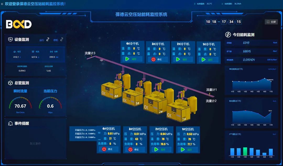 二十大报告解读 | 工业互联新机遇，制造业能源管理如何“数字化转型”？