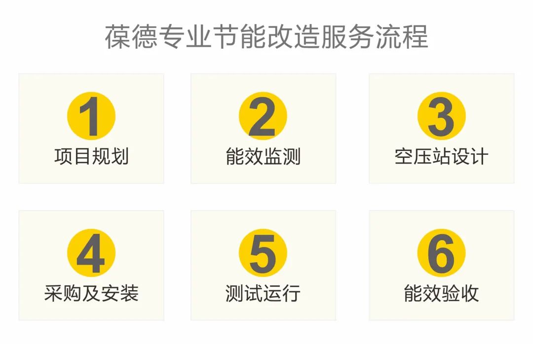 上市公司年省128万！空压机节能改造，用数据说话！