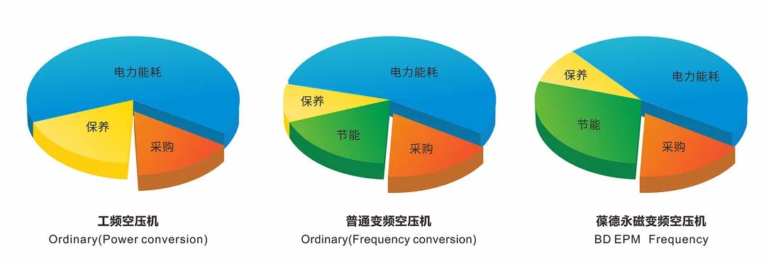 葆德空压机入选2022《国家工业和信息化领域节能技术装备推荐目录》