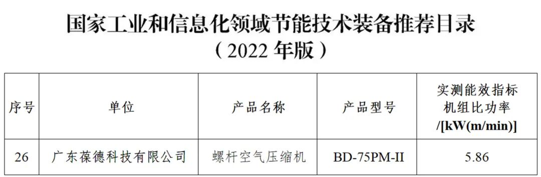 葆德空压机入选2022《国家工业和信息化领域节能技术装备推荐目录》