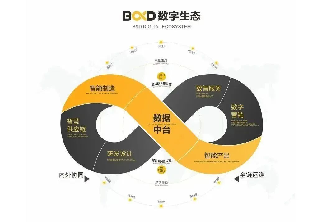 葆德空压机行业唯一入选工信部2022《工业互联网创新领航应用案例》