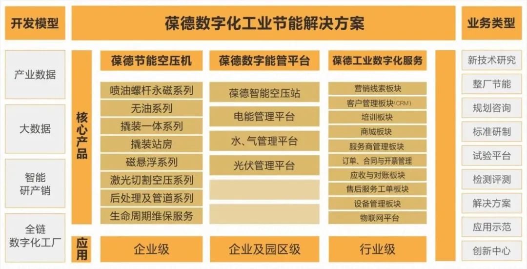 葆德空压机行业唯一入选工信部2022《工业互联网创新领航应用案例》