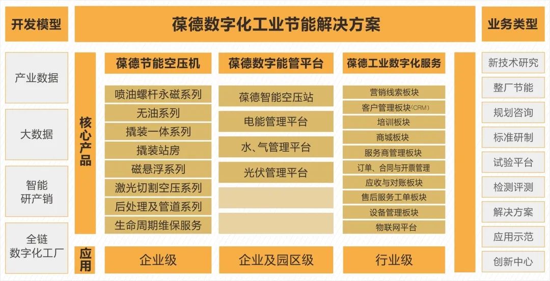 携手葆德空压机 共赢2023工业数字化未来