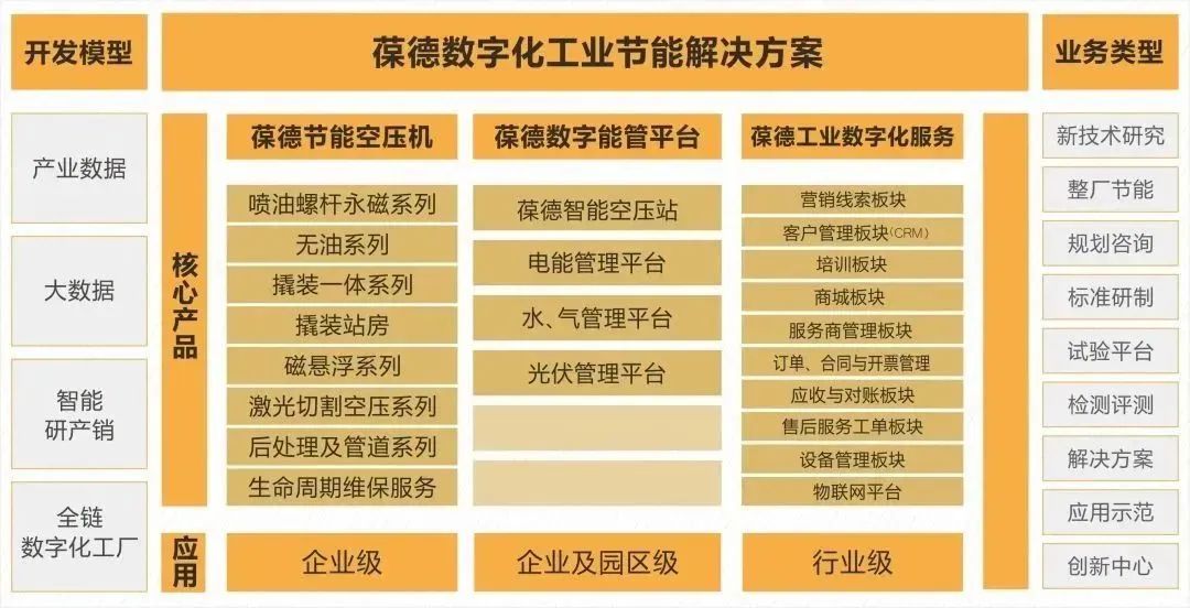 勇闯新路赢先机，奔跑姿态开新局！葆德控股集团开工大吉！