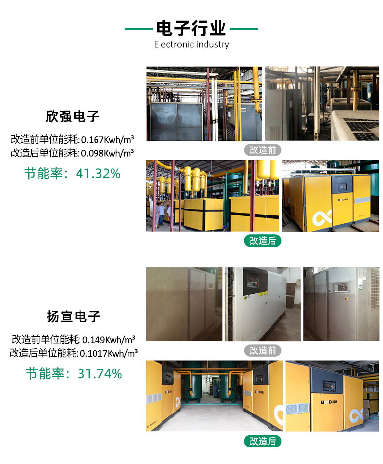 葆德节能改造案例：欣强电子节能41.32%、杨宣电子节能31.74%