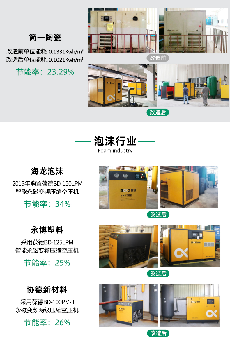 葆德节能改造案例：简一陶瓷节能23.29%、海龙泡沫节能34%、永博塑料节能25%、协德新材料节能26%