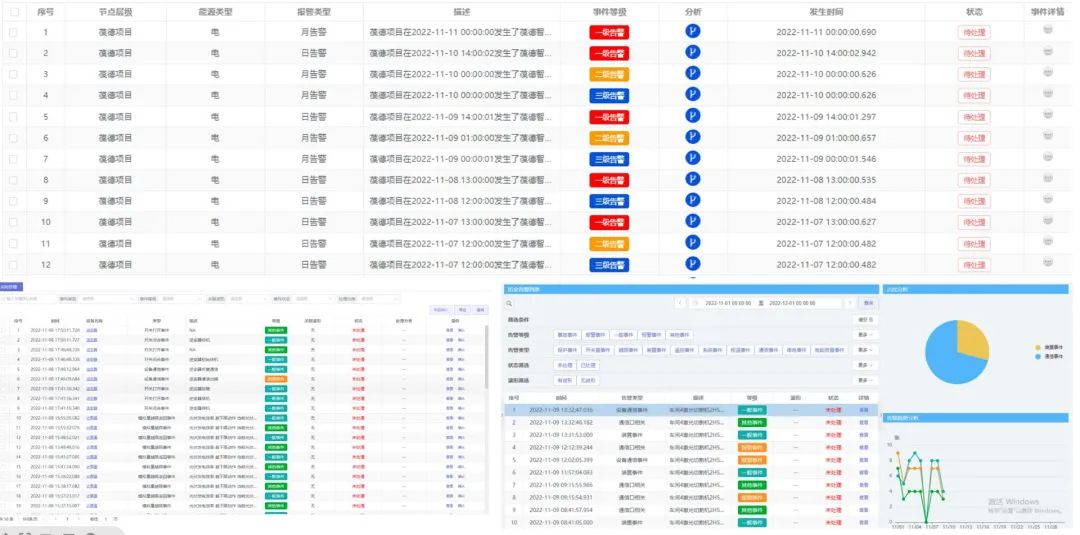 给您一双慧眼，洞察能源浪费，葆德能管平台助力用户数字化转型！