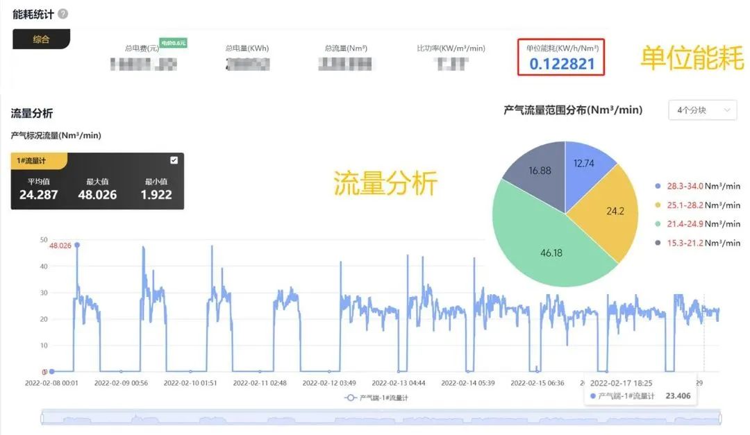 您的空压站有多少节能空间？免费工具一测便知！