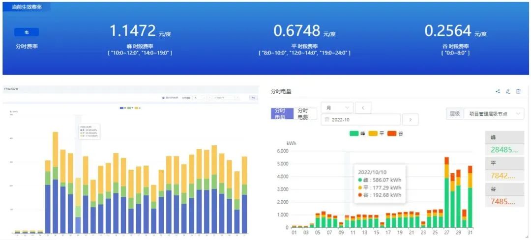 发改委：新建项目需做节能审查，案例解读空压机能管年省100万！