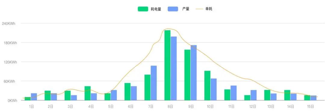 发改委：新建项目需做节能审查，案例解读空压机能管年省100万！