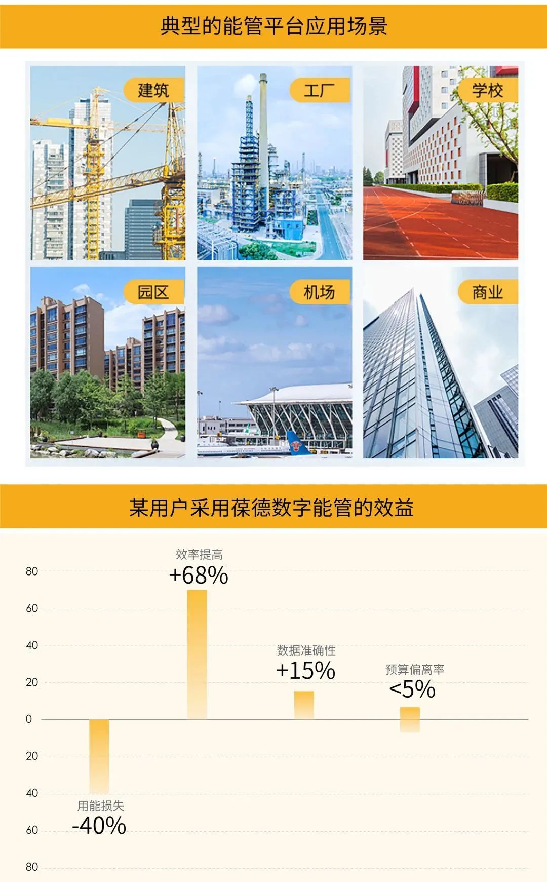 发改委：新建项目需做节能审查，案例解读空压机能管年省100万！