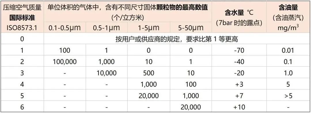 要“质”也要“量”，如何让稳定可靠的压缩空气，助力企业生产？