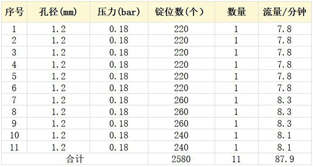 揭秘加弹行业空压机节能改造，年省电费52万