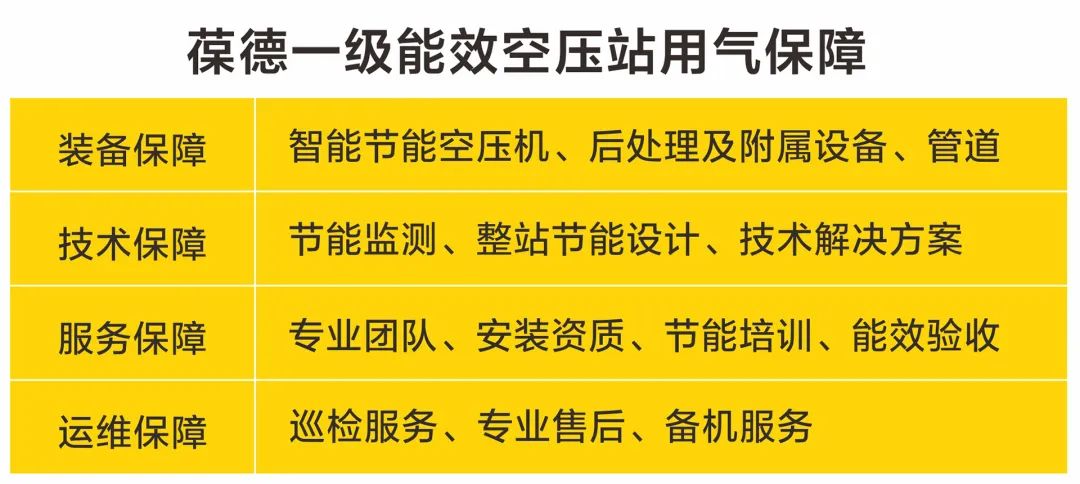 如何花更少的钱生产更多的压缩空气？空压机用数据驱动节能降耗！