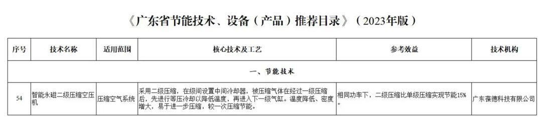 葆德空压机入选2023年版《广东省节能技术、设备（产品）推荐目录》