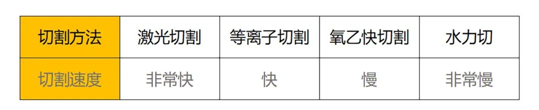 完美的激光切割，需配置高品质空压机！