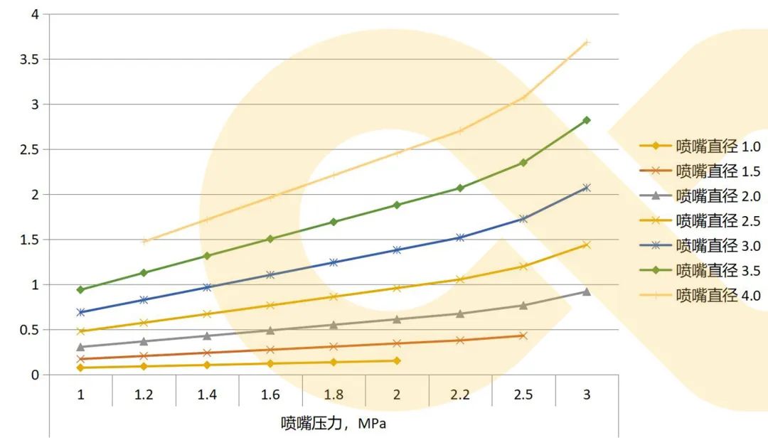 完美的激光切割，需配置高品质空压机！