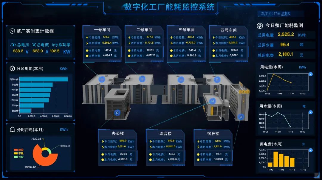 可视、可管、可控、可量，制造业数字化转型，从数字能源开始！