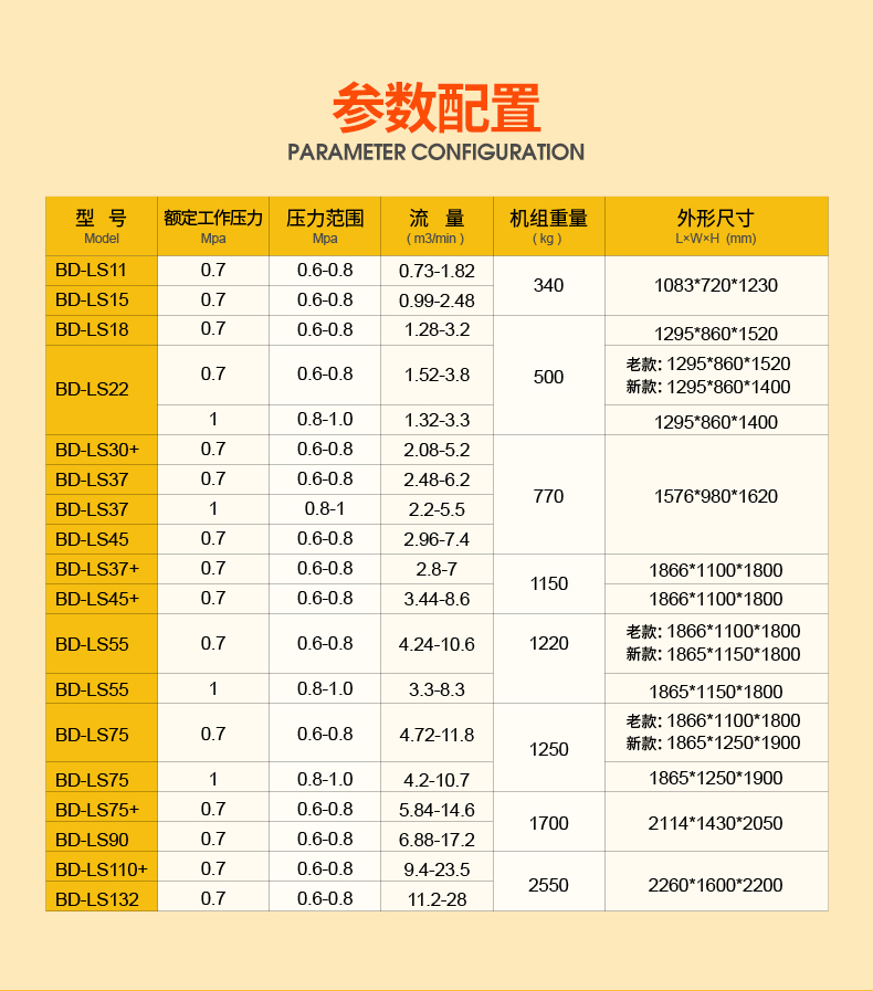 葆德bd-ls天琴永磁螺杆空压机6