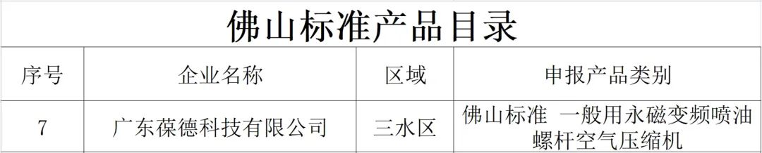 荣誉 | 对标世界，认准佛山，葆德节能产品入选“佛山标准”！