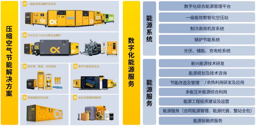 增效秘籍：做好这4点，轻松将空压机能耗成本降到更低！