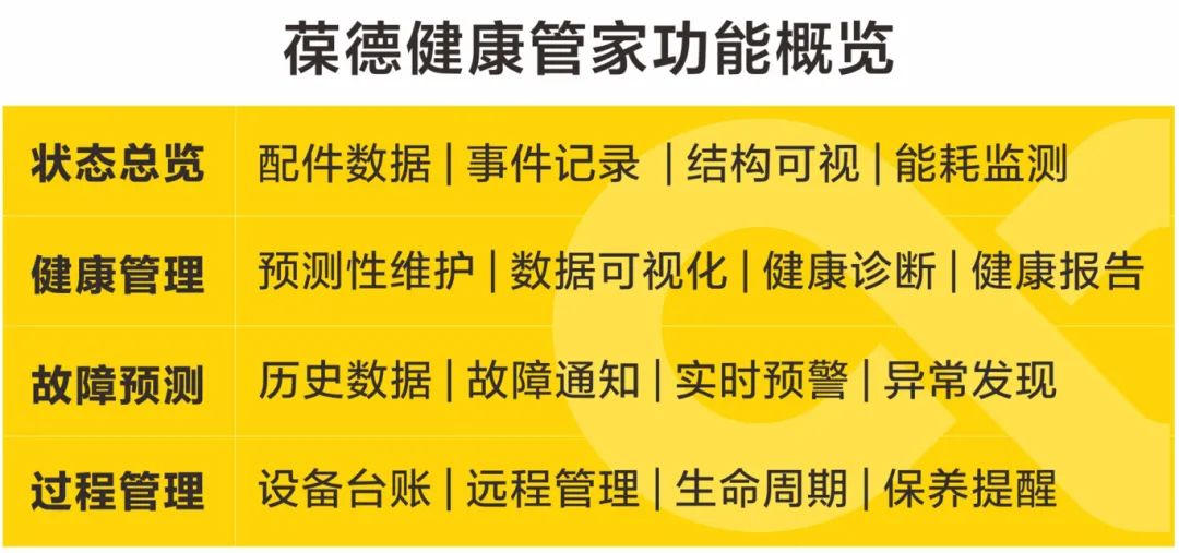 7×24掌握设备状态，一键报修，如何用ai进行设备健康管理？