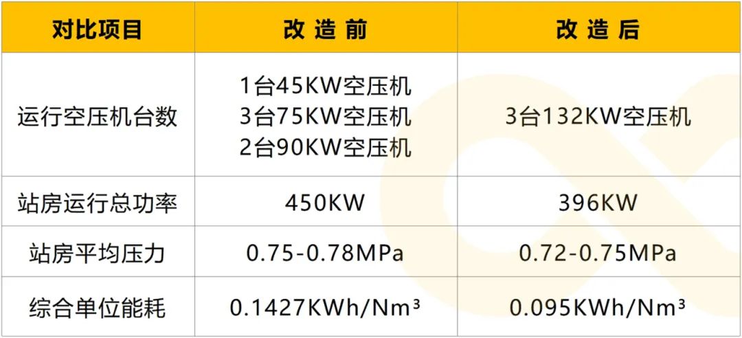 年省76万:葆德一级能效数智空压站 日化企业节能改造案例分析