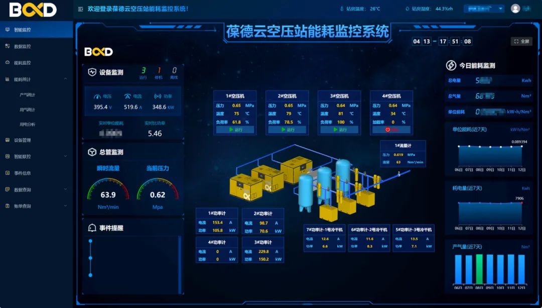 梦牌瓷业引入葆德智能空压站，节能增效33.4%