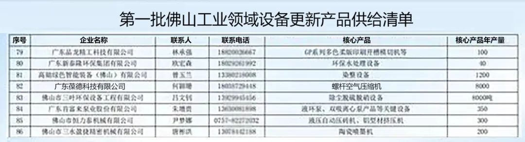 葆德空压机入选《佛山工业优质产品》和首批工业设备更新清单