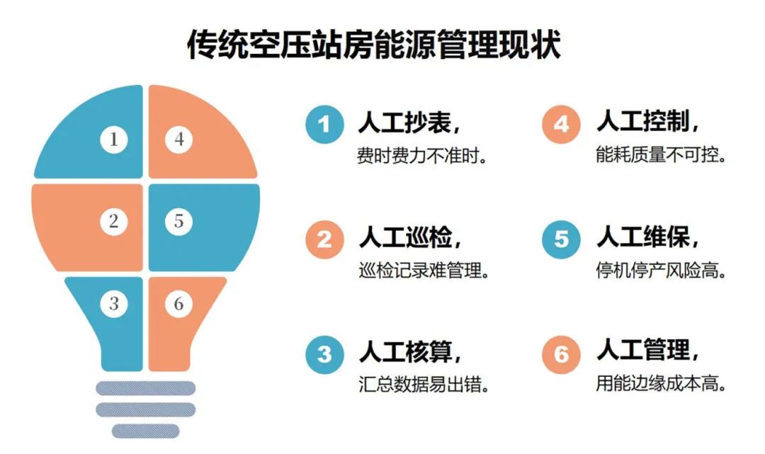 用数据创新 | 葆德参加全国工商联2024企业数字化转型工作会！