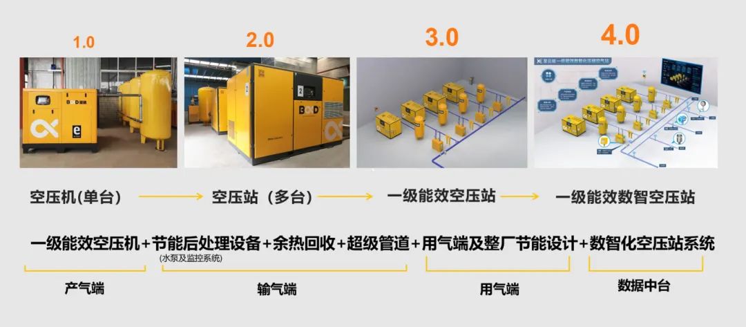 精确供气与精益用气，您的工厂一年能省多少电费？数据来说话！